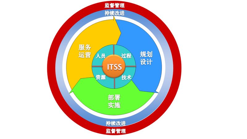 成都弱电智能化系统集成：揭秘其背后的技术与应用